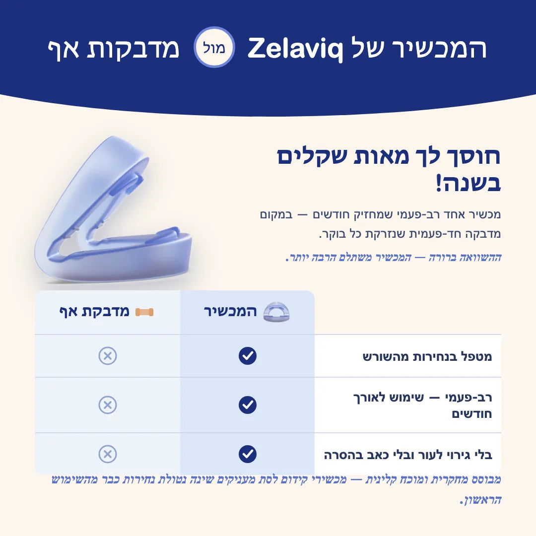 ™ZELAVIQ — המכשיר שמעלים את הנחירות בלילה אחד