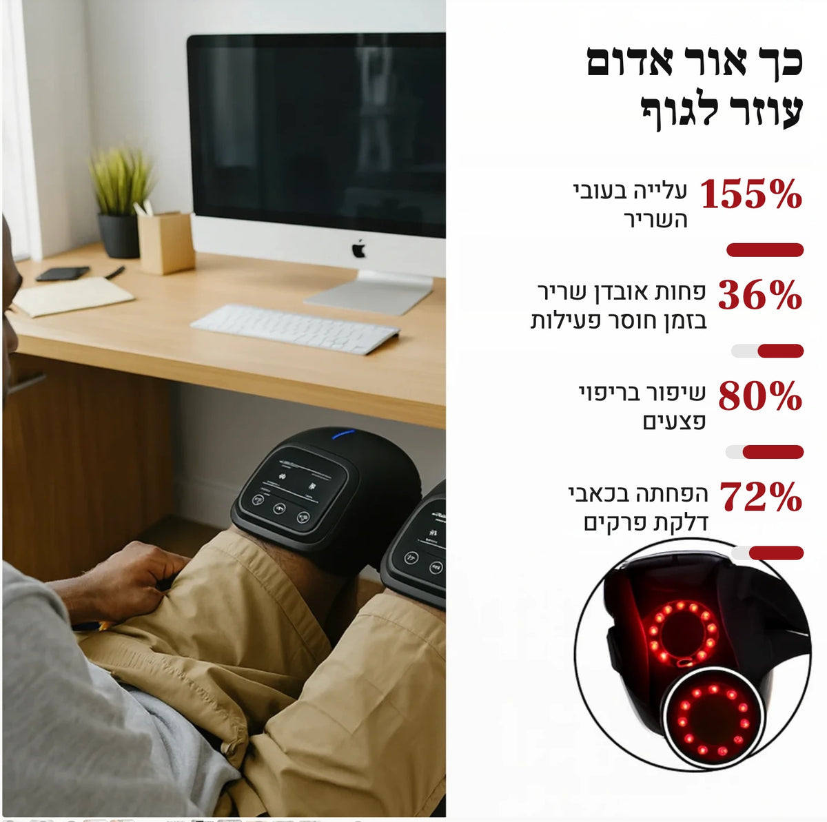 ™Zelaviq – מכשיר חימום ועיסוי אלחוטי לברכיים